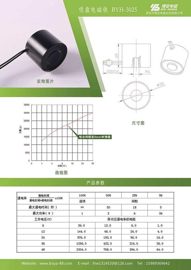 09-吸盘电磁铁BYH-3025.jpg