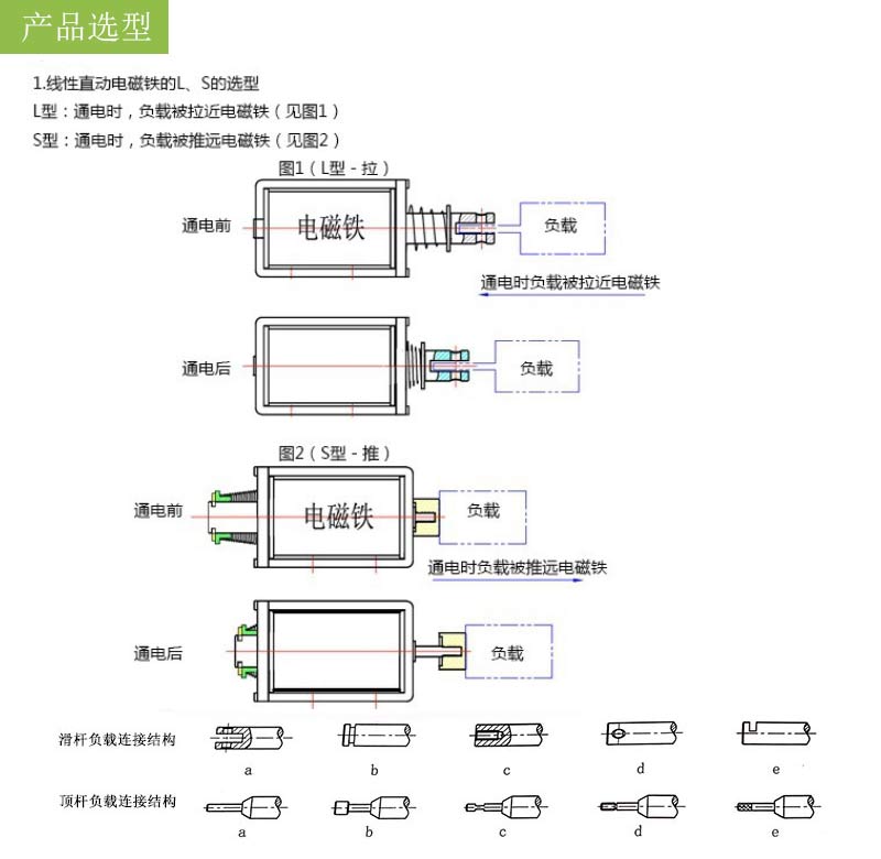 1产品选型.jpg