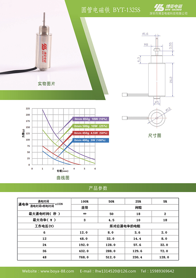 56-圆管电磁铁BYT-1325S.jpg